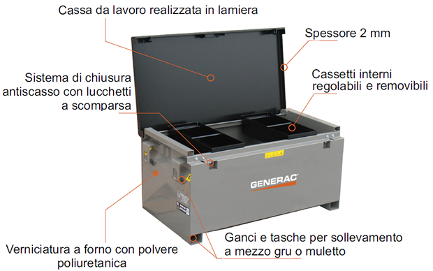 Dettagli Supoer box Spartaco