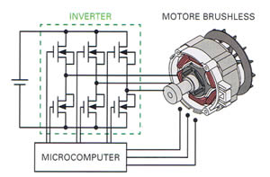 Motore brushless Motore brushless